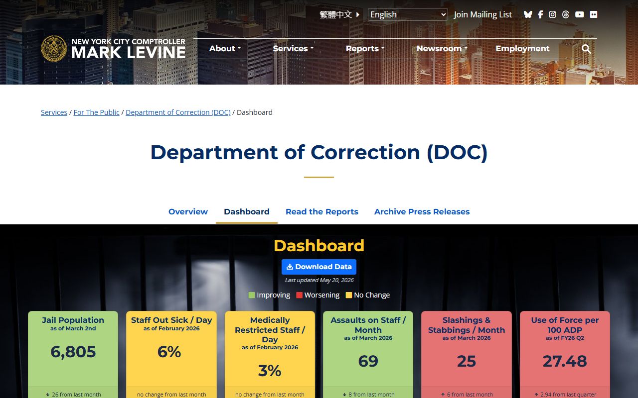 New York County inmate population dashboard from NYC Comptroller DOC data